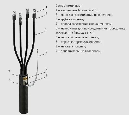 Концевая кабельная Муфта 4 КВ(Н)Тп-1 150-240 (наконечники) (пластик/бумага изоляция) ЗЭТАРУС